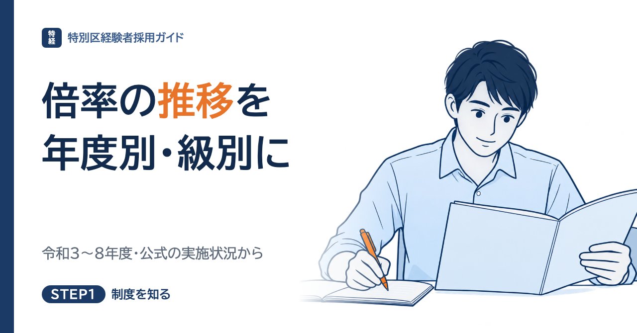 特別区経験者採用の倍率｜年度別・級別の推移（令和3〜8年度）